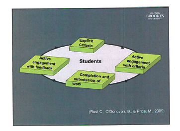 “Community of assessment practice” by Chris Rust Licensed for use by Macquarie University “Community of assessment practice” by Chris Rust Licensed for use by Macquarie University